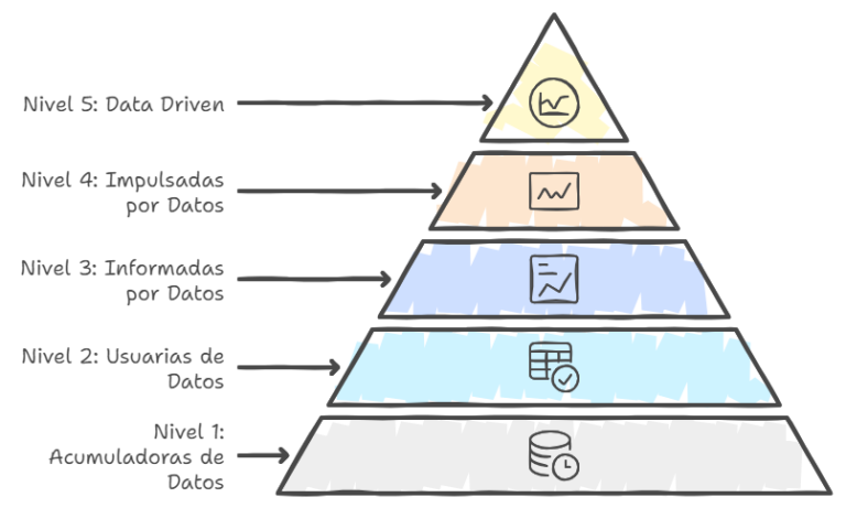 Impulsa tu negocio hacia una cultura Data Driven