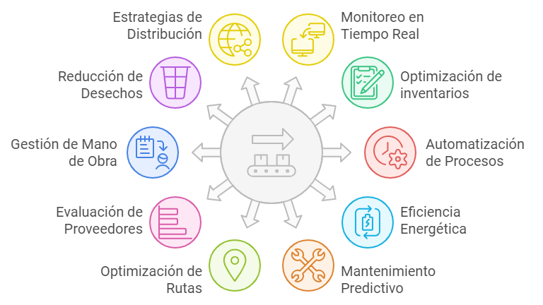 Las 10 estrategias de analítica de datos para reducir costos