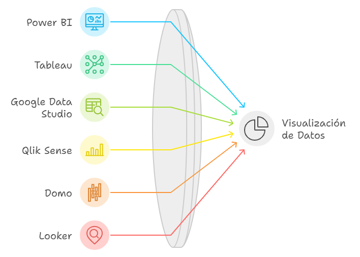 Las mejores herramientas para visualizar y analizar datos