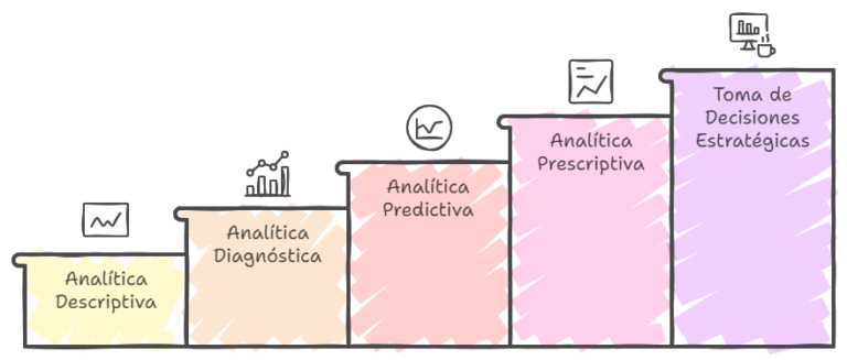 Transforma tu negocio con el poder de la analítica de datos