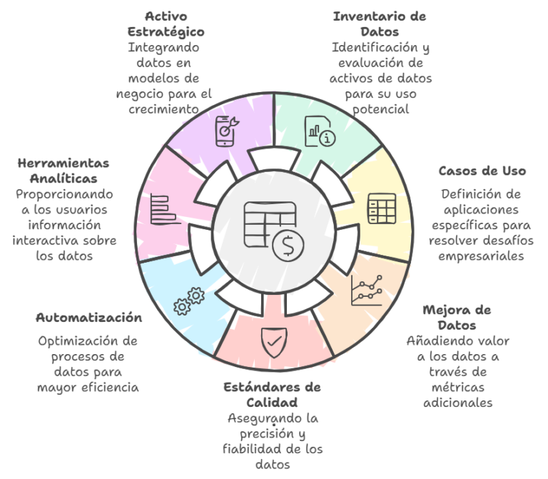 7 Estrategias claves para monetizar los Datos de tu Negocio