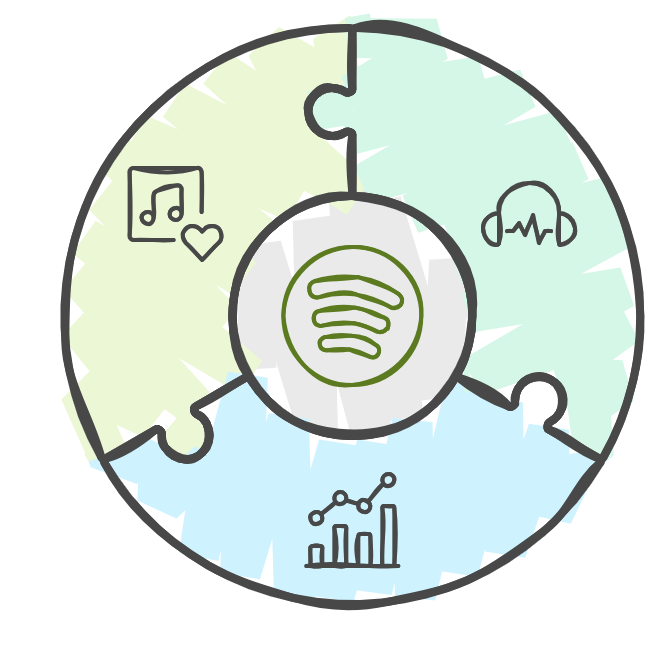 Spotify Wrapped: cuando la Analítica de Datos da ritmo a tus recuerdos musicales